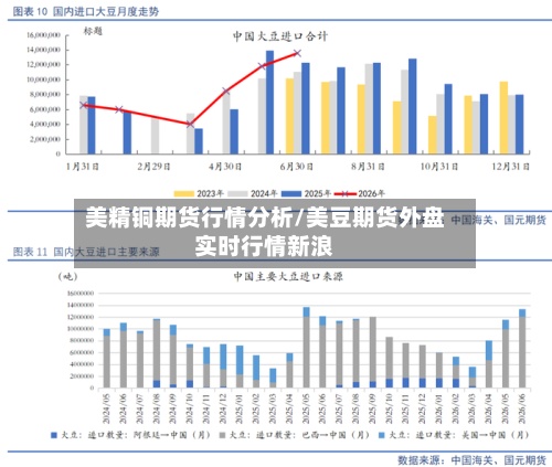 美精铜期货行情分析/美豆期货外盘实时行情新浪