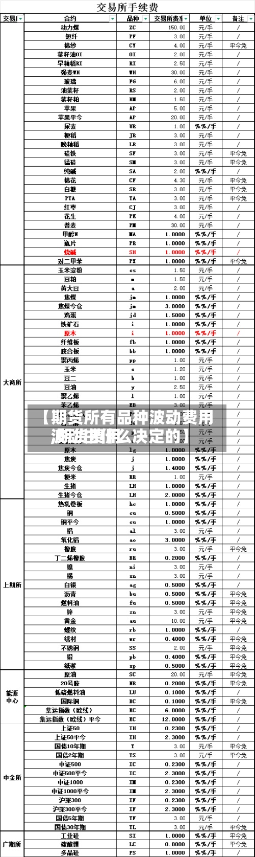 【期货所有品种波动费用
,期货费用
波动由什么决定的】-第2张图片