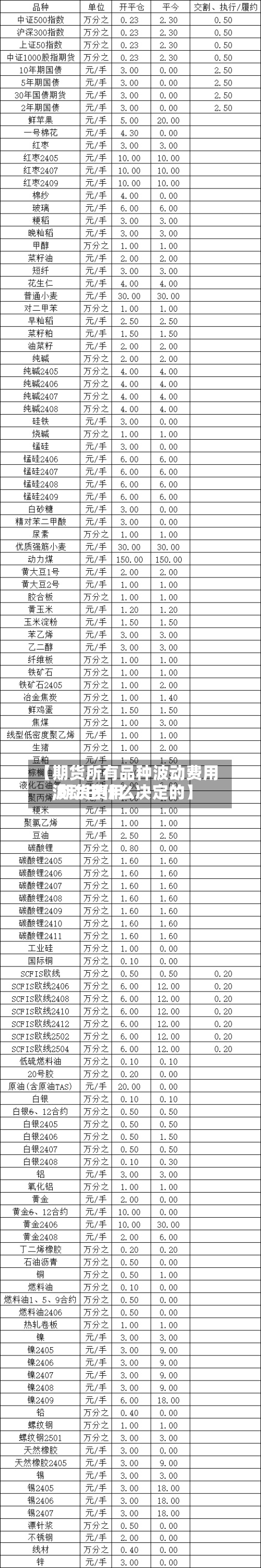【期货所有品种波动费用,期货费用波动由什么决定的】