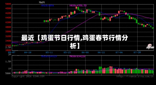 最近【鸡蛋节日行情,鸡蛋春节行情分析】-第2张图片