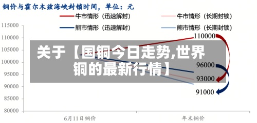 关于【国铜今日走势,世界铜的最新行情】