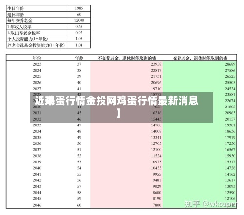 近来
【鸡蛋行情金投网鸡蛋行情最新消息】-第2张图片