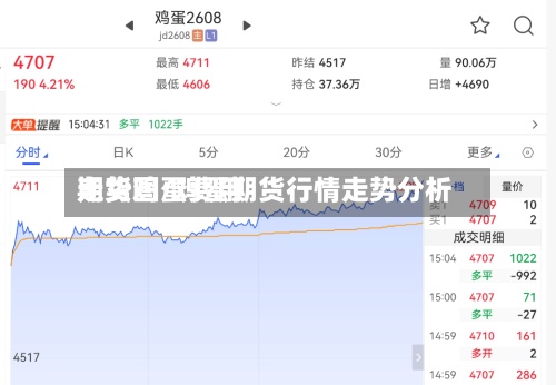 期货鸡蛋费用走势图/鸡蛋期货行情走势分析