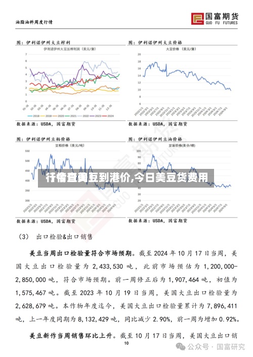 【今日美豆到港价,今日美豆货费用行情查询】