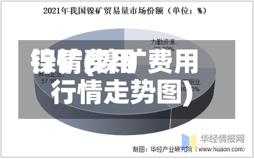 镍矿费用行情(镍矿费用行情走势图)