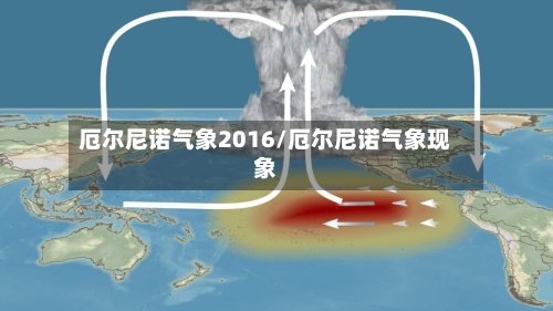 厄尔尼诺气象2016/厄尔尼诺气象现象