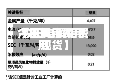 【电解铝费用
今日费用
,今日电解铝费用
现货】-第2张图片