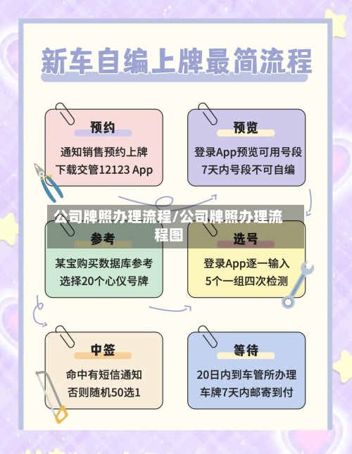 公司牌照办理流程/公司牌照办理流程图