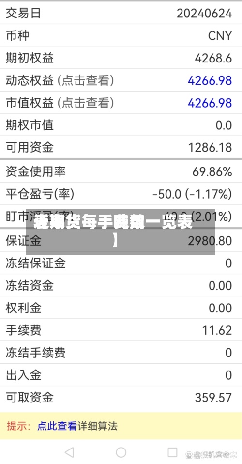 近来【期货每手费用表期货每手吨数一览表】