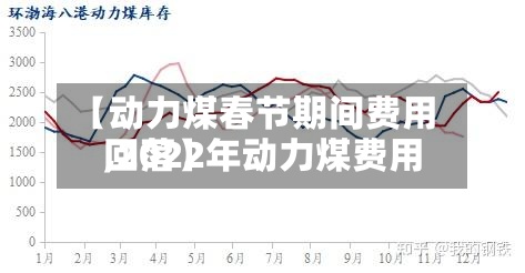 【动力煤春节期间费用
,2022年动力煤费用
回落】-第2张图片