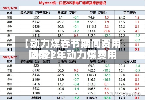 【动力煤春节期间费用,2022年动力煤费用回落】