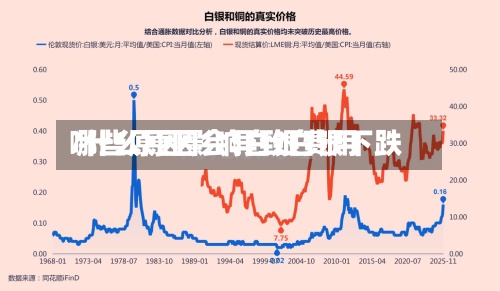 哪些原因影响白银费用/什么原因会导致白银下跌