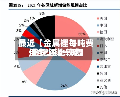 最近【金属锂每吨费用,金属锂比较高价多少钱一吨】