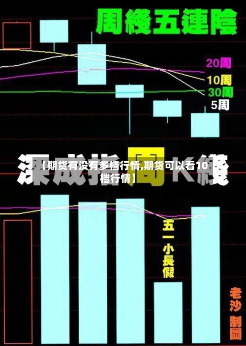 【期货有没有多档行情,期货可以看10档行情】