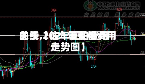 关于【往年豆粕费用
曲线,2021年豆粕费用
走势图】-第3张图片
