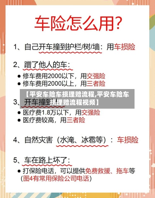 【平安车险车损理赔流程,平安车险车损理赔流程视频】