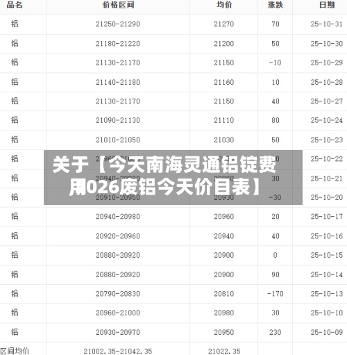 关于【今天南海灵通铝锭费用,2026废铝今天价目表】-第3张图片