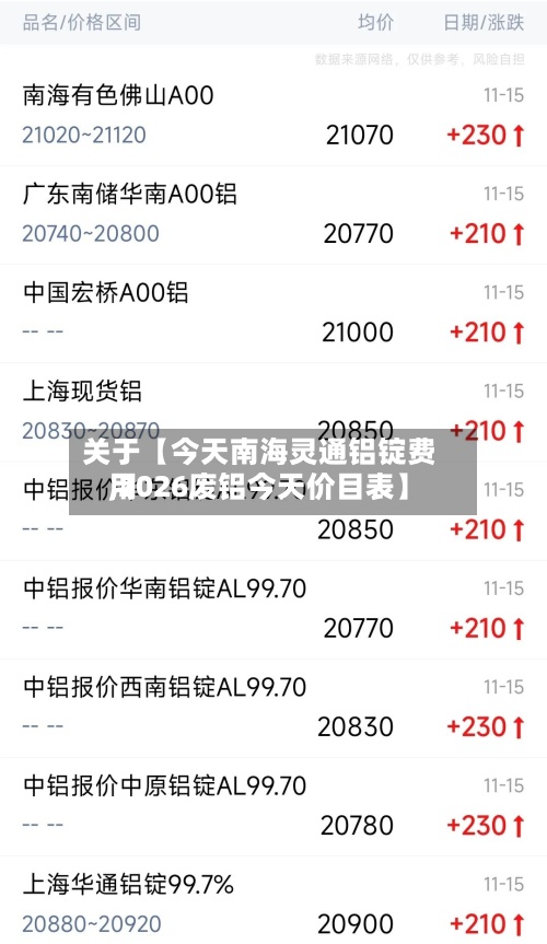 关于【今天南海灵通铝锭费用,2026废铝今天价目表】