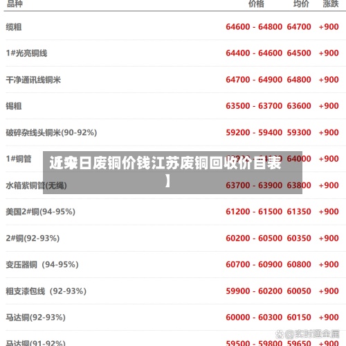 近来【今日废铜价钱江苏废铜回收价目表】