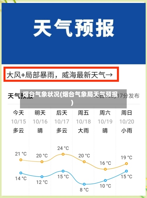 烟台气象状况(烟台气象局天气预报)