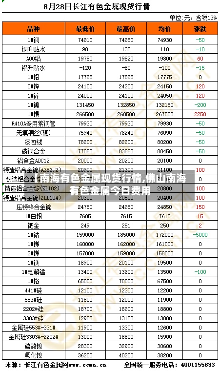 【南海有色金属现货行情,佛山南海有色金属今日费用】