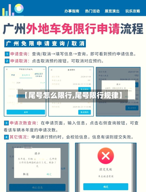 【尾号怎么限行,尾号限行规律】