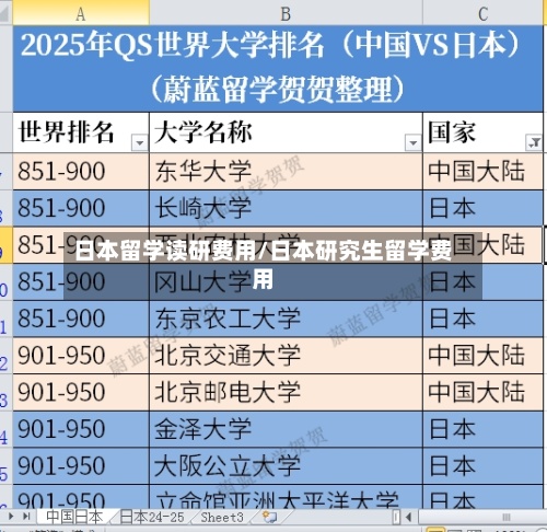 日本留学读研费用/日本研究生留学费用