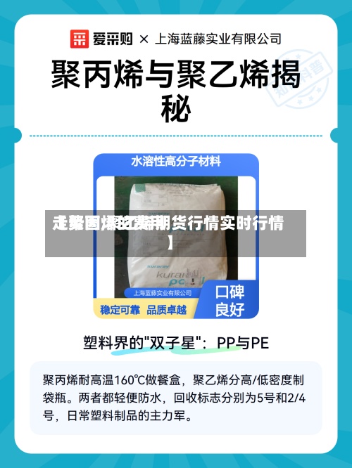 【聚丙烯的费用
走势图,聚乙烯期货行情实时行情】-第2张图片