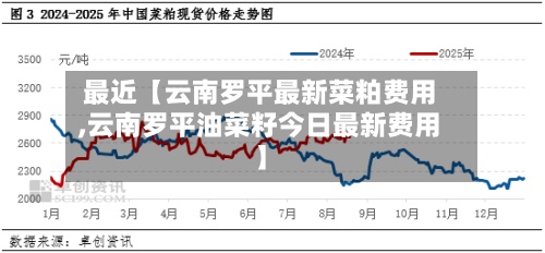 最近【云南罗平最新菜粕费用
,云南罗平油菜籽今日最新费用
】-第2张图片