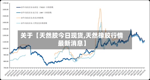 关于【天然胶今日现货,天然橡胶行情最新消息】