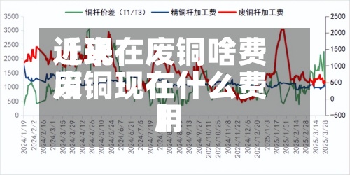 近来
【现在废铜啥费用
废铜现在什么费用
】-第2张图片