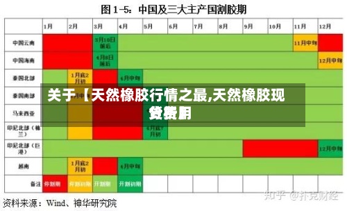 关于【天然橡胶行情之最,天然橡胶现货费用分析】
