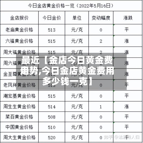 最近【金店今日黄金费用走势,今日金店黄金费用多少钱一克】