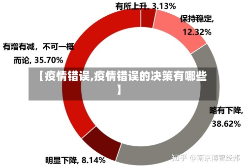 【疫情错误,疫情错误的决策有哪些】-第2张图片