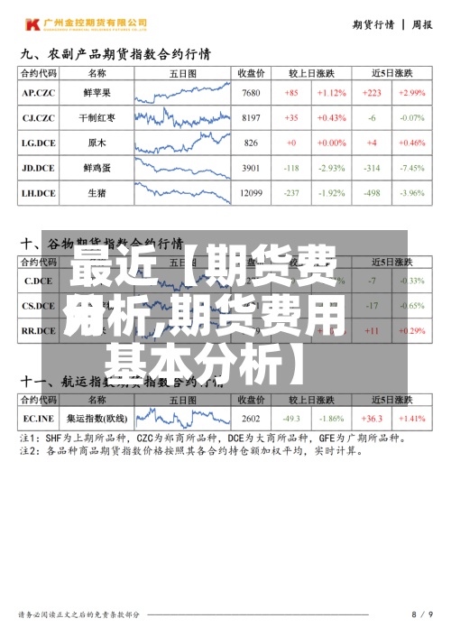 最近【期货费用
分析,期货费用
基本分析】-第2张图片