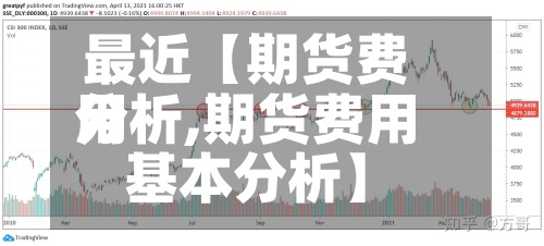 最近【期货费用
分析,期货费用
基本分析】-第3张图片