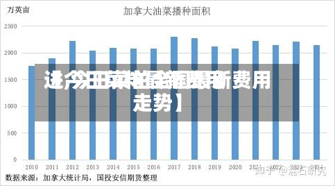 【今日菜粕最新费用
进,今日菜粕全国最新费用
走势】-第2张图片