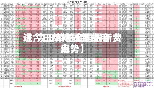 【今日菜粕最新费用进,今日菜粕全国最新费用走势】