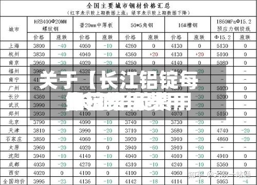 关于【长江铝锭每天
铝锭费用
,长江铝锭费用
今日铝锭费用
】-第2张图片