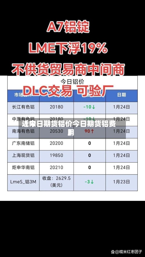 近来
【今日期货铝价今日期货铝费用
】-第2张图片