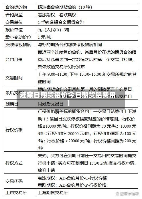 近来【今日期货铝价今日期货铝费用】
