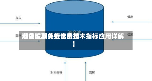 近来【外汇期货持仓费用期货股票外汇常用技术指标应用详解】
