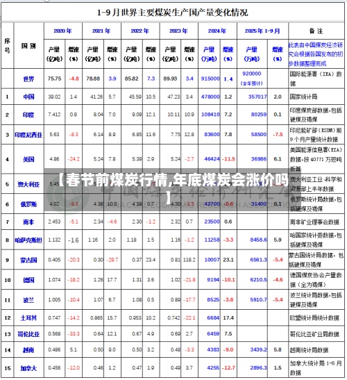 【春节前煤炭行情,年底煤炭会涨价吗】-第3张图片