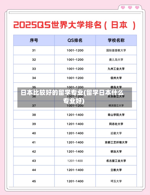 日本比较好的留学专业(留学日本什么专业好)