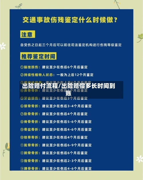 出险赔付流程/出险赔偿多长时间到账