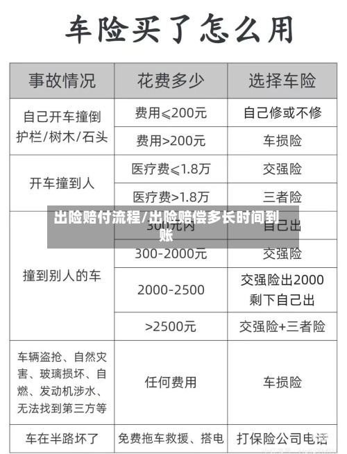 出险赔付流程/出险赔偿多长时间到账-第3张图片