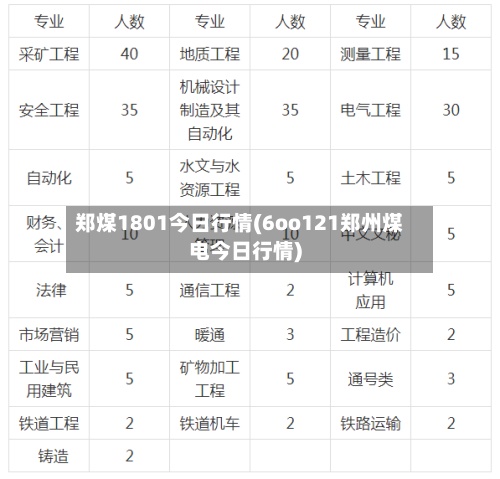 郑煤1801今日行情(6oo121郑州煤电今日行情)