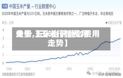 关于【玉米行情费用
走势,玉米当前什么费用
走势】-第3张图片