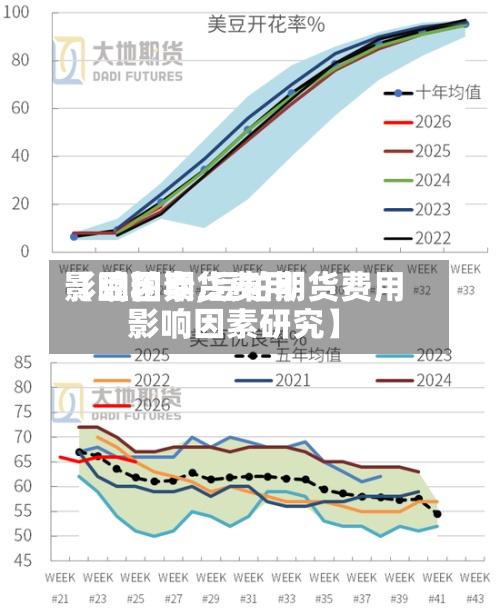 【豆粕期货费用
影响因素,豆粕期货费用
影响因素研究】-第3张图片
