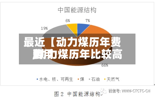 最近【动力煤历年费用,动力煤历年比较高费用】